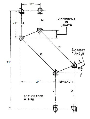 Refer to the figure. Determine the c-c length of pipe.