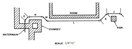 Refer to the figure. If M is measured with a ruler at 1/8 , what is the measurement of the pipe?.