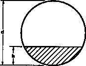. If d=12, L=48 and h=4, what is the volume?