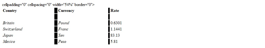 If a gift bought in Japan costs 180 yen, what would it cost in US dollars? Round your answer to the nearest cent. Use this table as the foreign currency exchange rate. To convert from a foreign currency into dollars, use the equation (number of dollars)(exchange rate) = (amount of foreign currency)