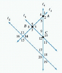 <strong>Classify the requested angles shown in the figure where and are parallel. if is </strong> A) right B) complementary C) acute D) obtuse E) straight