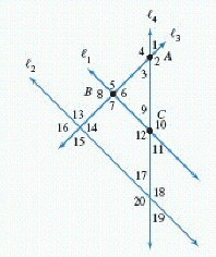 <strong>Classify the pair of angles shown in the figure where and are parallel. and </strong> A) corresponding and congruent B) alternate interior and congruent C) vertical and supplementary D) vertical and congruent E) adjacent and supplementary