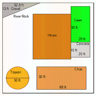 In the figure below, how much gravel is necessary if it is to be laid to a depth of 9 inches? Round your answer to the nearest whole number.  