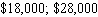 <strong>Find the missing values, assuming simple interest. </strong> A) B) C) D) E)