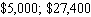<strong>Fill in the table, assuming simple interest. </strong> A) B) C) D) E)