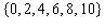<strong>Specify the set by roster. {even counting numbers less than 12}</strong> A) B) C) D) E)