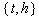 <strong>Specify the set by roster. { letters in the word math }</strong> A) B) C) D) E)