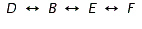 <strong>Consider the sets. {letters in the word pills } {6} {three} {3} Which of the sets can be placed into a one-to-one correspondence with ?</strong> A) B) C) D) E)