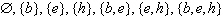 <strong>List all subsets of the given set. Identify any of the subsets that are improper. </strong> A) Improper subsets: B) Improper subsets: C) Improper subsets: D) Improper subsets: E) Improper subsets: