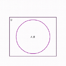 <strong>Draw a Venn diagram showing the sets and where is the set of people who have had their wisdom teeth removed, is the set of people who have had their appendix removed, and the universe is the set of all people. Assume that each region corresponds to a nonempty set.</strong> A) B) C) D) E)