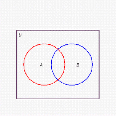 <strong>Draw a Venn diagram showing the sets and where is the set of people who have had their wisdom teeth removed, is the set of people who have had their appendix removed, and the universe is the set of all people. Assume that each region corresponds to a nonempty set.</strong> A) B) C) D) E)