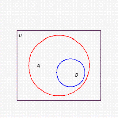 <strong>Draw a Venn diagram showing the sets and where is the set of people who have had their wisdom teeth removed, is the set of people who have had their appendix removed, and the universe is the set of all people. Assume that each region corresponds to a nonempty set.</strong> A) B) C) D) E)