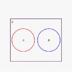 <strong>Draw a Venn diagram showing the sets and where is the set of people who have had their wisdom teeth removed, is the set of people who have had their appendix removed, and the universe is the set of all people. Assume that each region corresponds to a nonempty set.</strong> A) B) C) D) E)