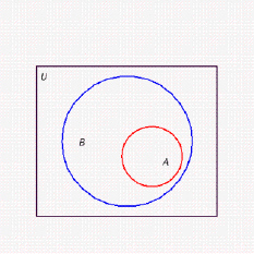 <strong>Draw a Venn diagram showing the sets and where is the set of people who have had their wisdom teeth removed, is the set of people who have had their appendix removed, and the universe is the set of all people. Assume that each region corresponds to a nonempty set.</strong> A) B) C) D) E)