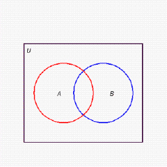 <strong>Draw a Venn diagram showing the sets and where is the set of ducks, is the set of birds, and the universe is the set of animals. Assume that each region corresponds to a nonempty set.</strong> A) B) C) D) E)