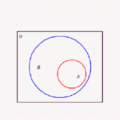 <strong>Draw a Venn diagram showing the sets and where is the set of ducks, is the set of birds, and the universe is the set of animals. Assume that each region corresponds to a nonempty set.</strong> A) B) C) D) E)