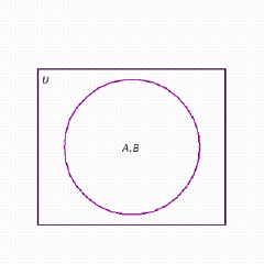 <strong>Draw a Venn diagram showing the sets and where is the set of ducks, is the set of birds, and the universe is the set of animals. Assume that each region corresponds to a nonempty set.</strong> A) B) C) D) E)