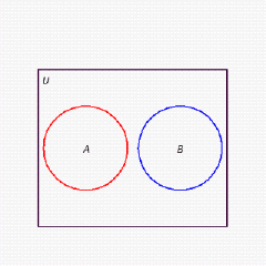 <strong>Draw a Venn diagram showing the sets and where is the set of ducks, is the set of birds, and the universe is the set of animals. Assume that each region corresponds to a nonempty set.</strong> A) B) C) D) E)