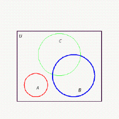 <strong>Draw a Venn diagram showing the sets and where is the set of flowers, is the set of flagpoles, is the set of pencils, and the universe is the set of objects. Assume that each region corresponds to a nonempty set.</strong> A) B) C) D) E)