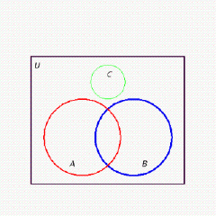 <strong>Draw a Venn diagram showing the sets and where is the set of flowers, is the set of flagpoles, is the set of pencils, and the universe is the set of objects. Assume that each region corresponds to a nonempty set.</strong> A) B) C) D) E)