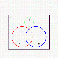 <strong>Draw a Venn diagram showing the sets and where is the set of people in a classroom with blue eyes, is the set of people in the classroom with black shoes, is the set of people in the classroom with wedding rings, and the universe is the set of people in the classroom. Assume that each region corresponds to a nonempty set.</strong> A) B) C) D) E)