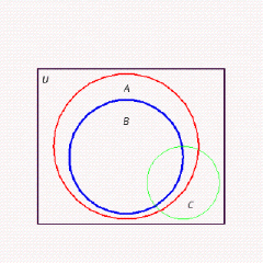 <strong>Draw a Venn diagram showing the sets and where is the set of natural numbers, is the set of integers, is the set of rational numbers, and the universe is the set of real numbers. Assume that each region corresponds to a nonempty set.</strong> A) B) C) D) E)