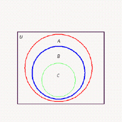 <strong>Draw a Venn diagram showing the sets and where is the set of natural numbers, is the set of integers, is the set of rational numbers, and the universe is the set of real numbers. Assume that each region corresponds to a nonempty set.</strong> A) B) C) D) E)