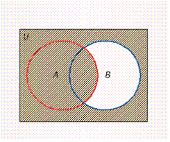 Use set notation to identify the shaded portion of the Venn diagram.