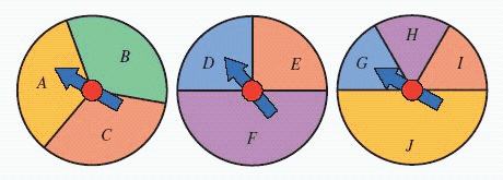 <strong>For the spinners in the figure below, assume that the pointer can never lie on a border line. Find </strong> A) B) C) D) E)