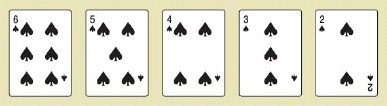 <strong>Poker is a common game in which players are dealt five cards from a deck of cards. It can be shown that there are 2,598,960 different possible poker hands. The winning hands (from highest to lowest) are shown in the table below. Royal Flush 4 hands Other straight flush 36 hands Four of a kind 624 hands Full house 3,744 hands Flush 5,108 hands Straight 10,200 hands Three of a kind 54,912 hands Two pair 123,552 hands One pair 1,098,240 hands Other hands 1,302,540 hands Find the requested probabilities. Use a calculator. Select the pair of answers closest to the answers on your calculator. P (royal flush) __________ P (straight flush) __________</strong> A) P (royal flush) 0.0000015; P (straight flush) 0.0000139 B) P (royal flush) 0.0000002; P (straight flush) 0.0000014 C) P (royal flush) 0.0000015; P (straight flush) 0.0000014 D) P (royal flush) 0.0000002; P (straight flush) 0.0000139 E) P (royal flush) 0.0000139; P (straight flush) 0.0000015