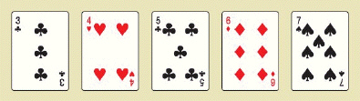 <strong>Poker is a common game in which players are dealt five cards from a deck of cards. It can be shown that there are 2,598,960 different possible poker hands. The winning hands (from highest to lowest) are shown in the table below. Royal Flush 4 hands Other straight flush 36 hands Four of a kind 624 hands Full house 3,744 hands Flush 5,108 hands Straight 10,200 hands Three of a kind 54,912 hands Two pair 123,552 hands One pair 1,098,240 hands Other hands 1,302,540 hands Find the requested probabilities. Use a calculator. Select the pair of answers closest to the answers on your calculator. P (royal flush) __________ P (straight flush) __________</strong> A) P (royal flush) 0.0000015; P (straight flush) 0.0000139 B) P (royal flush) 0.0000002; P (straight flush) 0.0000014 C) P (royal flush) 0.0000015; P (straight flush) 0.0000014 D) P (royal flush) 0.0000002; P (straight flush) 0.0000139 E) P (royal flush) 0.0000139; P (straight flush) 0.0000015