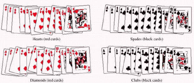 <strong>A single card is selected from an ordinary deck of cards. The sample space is shown in the figure below. Find the probability P ( red face card )</strong> A) B) C) D) E)