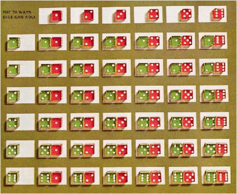 FIGURE 2. Refer to Figure 2. Use the sample space shown in the figure to find the probability of rolling two dice and having the sum be four or five: Give your answer as a fraction.