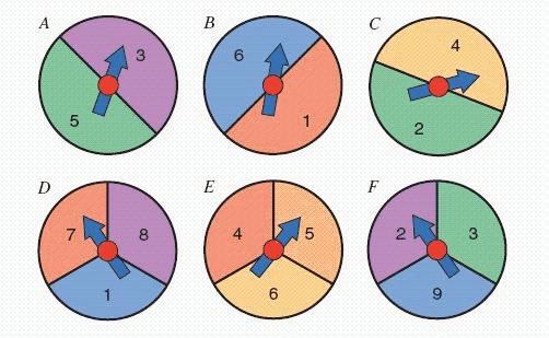 FIGURE 3. Refer to Figure 3. Suppose you and an opponent both pick one of the spinners in the figure. A win means spinning a higher number. Based on the probability of a win, which of the two spinners would you choose? plays __________ (Answer F , D or either; it s a draw )