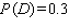 <strong>Find if .</strong> A) B) C) D) E)