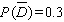 <strong>Find if .</strong> A) B) C) D) E)