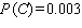 <strong>Find if .</strong> A) B) C) D) E)