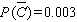 <strong>Find if .</strong> A) B) C) D) E)