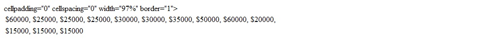 <strong>The wages of employees of a small accounting firm are as follows: Find the frequency distribution for the salaries.</strong> A) $15,000: 3, $20000: 2, $25,000: 3, $30,000: 2, $35,000: 1, $40,000: 0, $45,000: 0, $50,000: 1, $55,000: 0, $60,000: 1 B) $15,000: 3, $20,000: 2, $25,000: 4, $30,000: 2, $35,000: 1, $40,000: 0, $45,000: 0, $50,000: 0, $55,000: 0, $60,000: 1 C) $15,000: 3, $20,000: 2, $25,000: 3, $30,000: 2, $35,000: 1, $40,000: 0, $45,000: 0, $50,000: 2, $55,000: 0, $60,000: 0 D) $15,000: 4, $20,000: 2, $25,000: 3, $30,000: 2, $35,000: 1, $40,000: 0, $45,000: 0, $50,000: 1, ,$55,000: 0, $60,000: 0 E) $15,000: 3, $20,000: 2, $25,000: 3, $30,000: 2, $35,000: 1, $40,000: 0, $45,000: 0, $50,000: 2, $55,000: 0, $60,000: 2