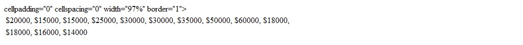 <strong>The wages of employees of a small accounting firm are as follows: Find the frequency distribution for the following groupings of the salaries: $1-$20,000 $20,001-$30,000 $30,001-$40,000 $40,001-$50,000 Over $50,000. Select the correct answer.</strong> A) $1-$20,000: 7 $20,001-$30,000: 3 $30,001-$40,000: 1 $40,001-$50,000: 2 Over $50,000: 0 B) $1-$20,000: 7 $20,001-$30,000: 3 $30,001-$40,000: 1 $40,001-$50,000: 1 Over $50,000: 1 C) $1-$20,000: 6 $20,001-$30,000: 3 $30,001-$40,000: 1 $40,001-$50,000: 2 Over $50,000: 1 D) $1-$20,000: 7 $20,001-$30,000: 3 $30,001-$40,000: 1 $40,001-$50,000: 2 Over $50,000: 1 E) $1-$20,000: 8 $20,001-$30,000: 2 $30,001-$40,000: 1 $40,001-$50,000: 1 Over $50,000: 1