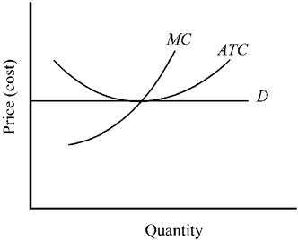 Figure 9-12   Figure 9-12 illustrates a