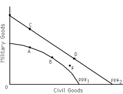 Exhibit 2-7 Refer to Exhibit 2-7. Which of the following statements is true?