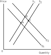 <strong>Exhibit 3-2                    Good X ​ ​ Refer to Exhibit 3-2. Which of the following would result in a movement from point B on D<sub>2</sub> to point A on D<sub>1</sub>?</strong> A)There was an increase in income (assuming that good X is an inferior good)and technology remained constant. B)There was an increase in income (assuming that good X is a normal good)and technology remained constant C)There was an increase in income (assuming that good X is an inferior good)and technology improved. D)There was an increase in income (assuming that good X is a normal good)and technology declined. <div style=padding-top: 35px> 