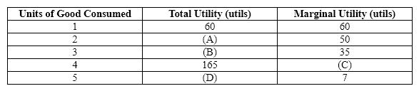 Exhibit 20-4   Refer to Exhibit 20-4.  What value goes in blank (C)?