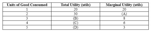 Exhibit 20-5   Refer to Exhibit 20-5.  What value goes in blank (D)?