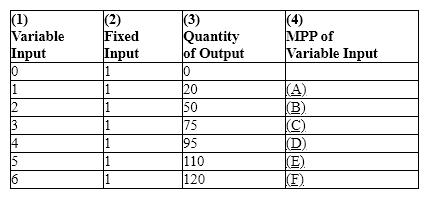 <strong>Exhibit 21-1   Refer to Exhibit 21-l. The numbers that go in blanks (E)and (F)are, respectively,</strong> A)25 and 20. B)20 and 22. C)15 and 10. D)22 and 20. <div style=padding-top: 35px> 