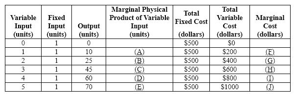 Exhibit 21-3 Refer to Exhibit 21-3. The average fixed cost of producing 25 units of output is