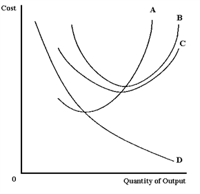 Exhibit 21-4 Refer to Exhibit 21-4. Curve D is a(n)__________ cost curve.