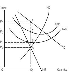 Exhibit 23-2 Refer to Exhibit 23-2. Total revenue at the profit-maximizing quantity of output is the
