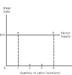 Exhibit 26-3 ​   Refer to Exhibit 26-3. The firm must be a